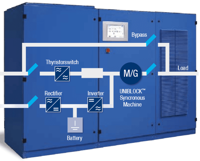 UPS Hibrid Rotativ Uniblock - UBR