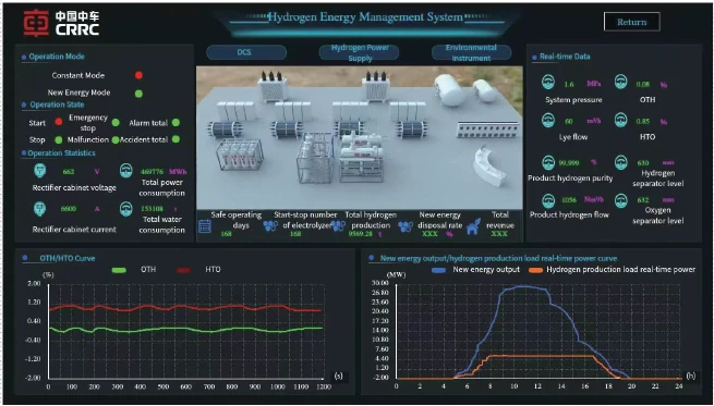 Sisteme de management energetic și control de proces